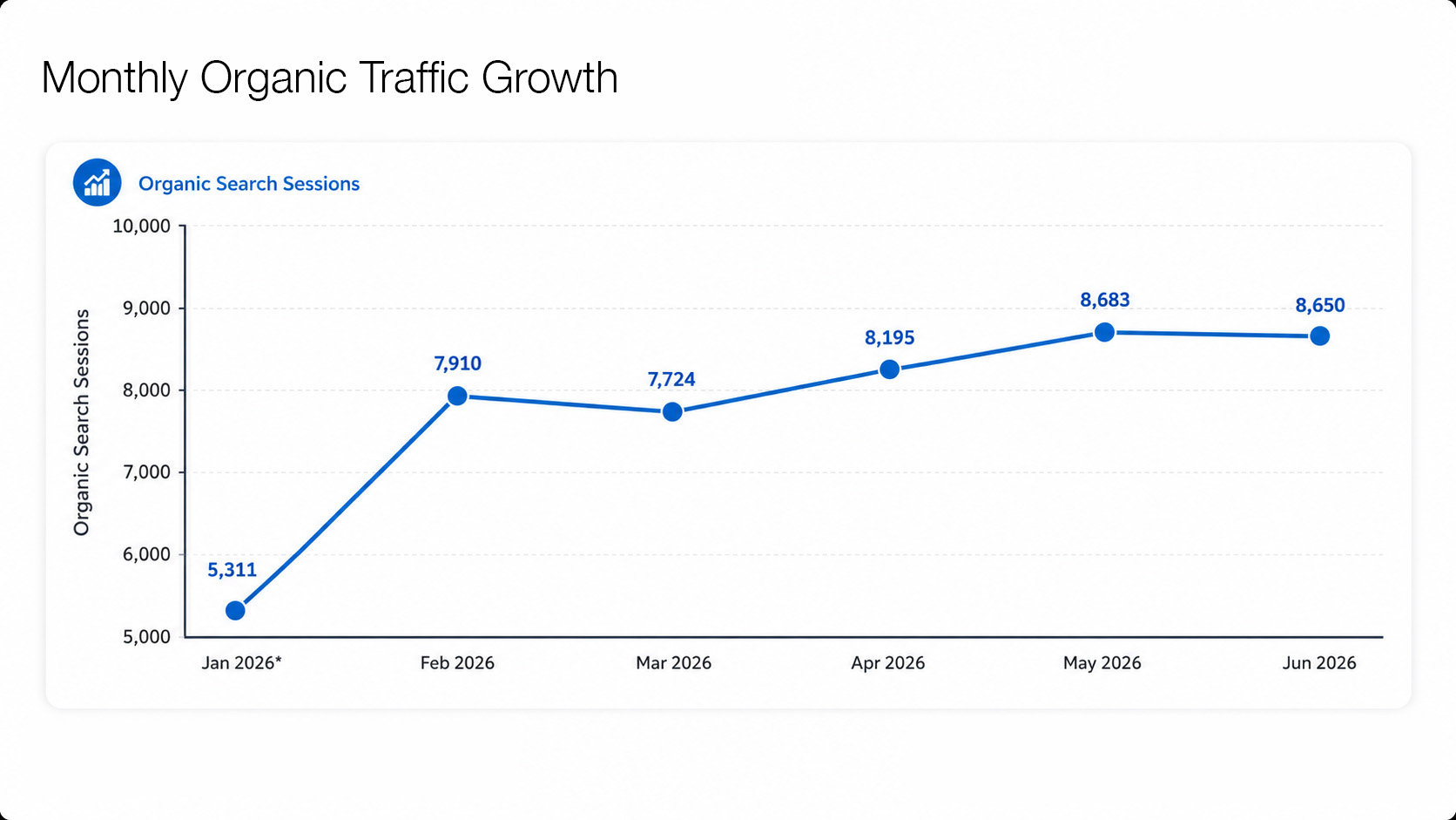 organic traffic graph